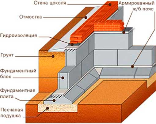 Устройство сборной ленты